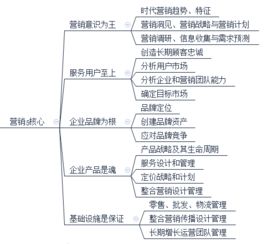 运营人基本知识框架 2017年终总结