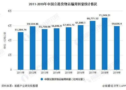 在中国公路运输和水路运输哪个运输量大