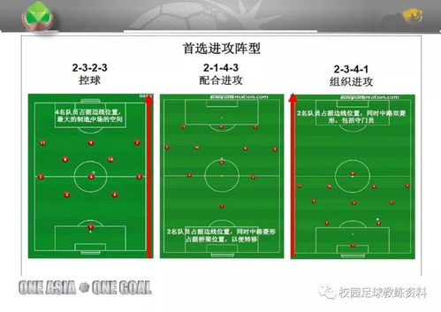 列表出足球战术的分类,足球战术分为哪两大体系