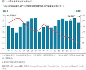 关于投资基金基金份额转换