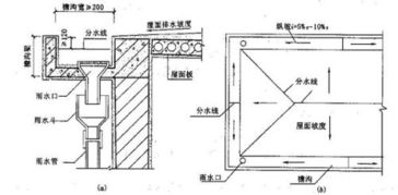 如何形成屋顶的排水坡度 简述各种方法的优缺点 