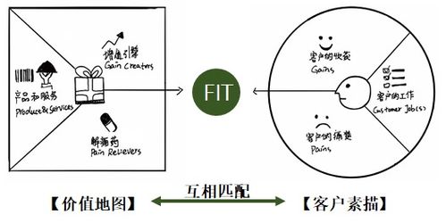 请问gains 和 revenues有什么区别。gains具体包含哪项项目？懂会计的麻烦详细讲解一下.