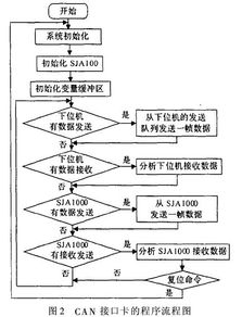 汽车检测系统毕业论文