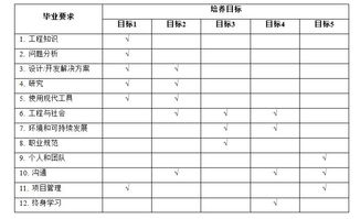 发展目标,毕业后,论文