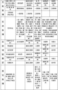 以现在的形势来看，2000年或者2005年，做什么生意赚钱？或者说买哪只股票。