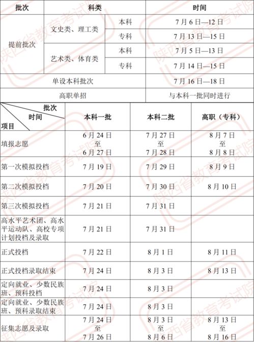 2021陕西高考成绩查询,陕西高考怎么查分(图1)