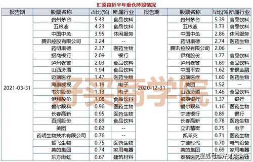 我今天刚买入了汇添富价值精选基金，说15日基金公司基金才能确认买入订单。想咨询高人一下，