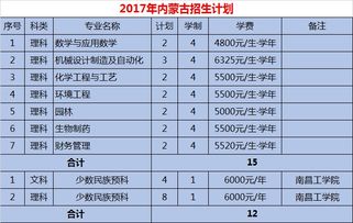 丽水学院2017年招生院校代码 专业QQ群 分省分专业招生计划 