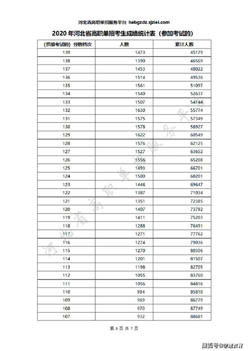 河北省高职单招考试十类(河北省高职单招服务平台电话)