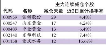 黄金股今天入手怎么样