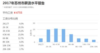 苏州工资水平怎么样？