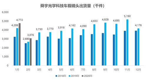 深圳市泰科和微光学有限公司生产主管工资怎么样