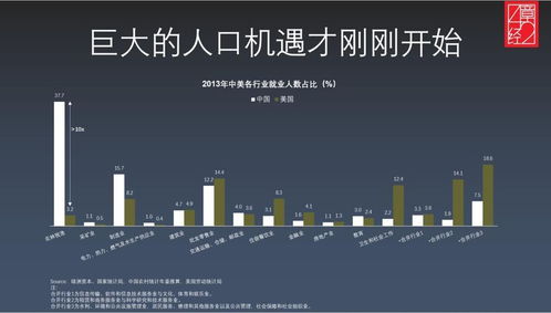 蓝光集团项目投资决策案例