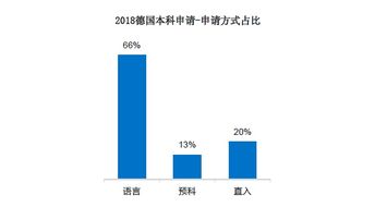 去德国留学难毕业、留德率低、本科硕士在国内又没有优势，为什么还要去德国留学呢