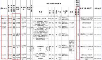 公务员考试需不需要靠专业知识