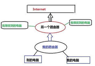 手机和路由器之间的串联设置会影响网络速度吗？