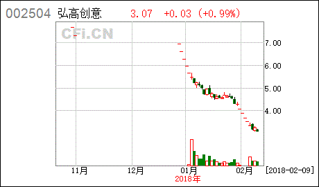 ST弘高 关于北京证监局对公司采取责令改正措施决定的整改报告