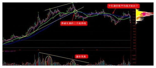 为什麽股票涨停前，涨停位总有巨量卖单