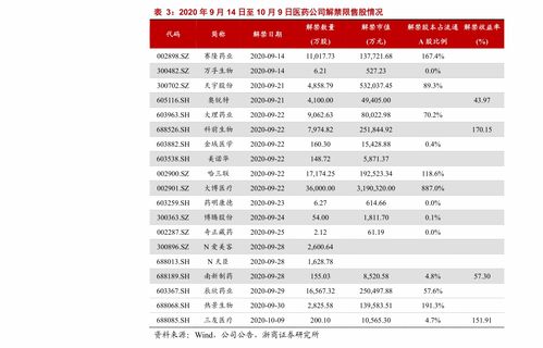 华夏成长基金代码多少 (华夏成长基金)