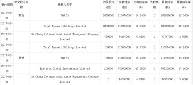 大成基金怎么样？到中投在线上能买到吗？