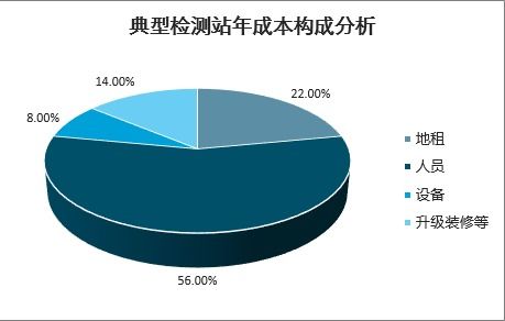 2018年中国汽车零部件行业发展现状及趋势分析 提升技术创新能力抢占市场份额