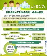 大病是基本医疗保险么,大病医疗保险怎么申请报销?