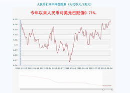 人民币汇率中间价是怎么算出的？