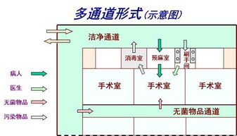 手术室知识点