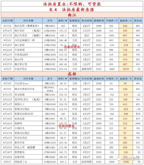 西安不限购的法拍房,到底成本能在多少 都需要交哪些费用