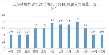 什么是市场信息SAM分析