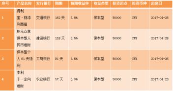 理财产品利息怎么算