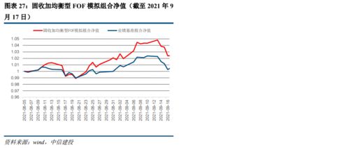 2021年9月13日 9月19日固收加跟踪周报