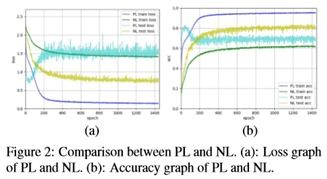 基于LMS 自适应滤波 算法下光电检测的噪声分析与处理技术研究 