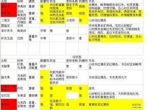 水天水地水人的清爽俗世天地 乐杰 P163更新目前问题