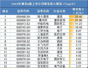 A股湖北上市公司大盘点 这三家最赚钱