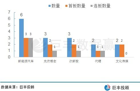 新能源的定义及那些能源能列为新能源？