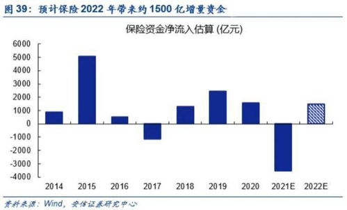 怎么判断是场内资金交易还是增量资金