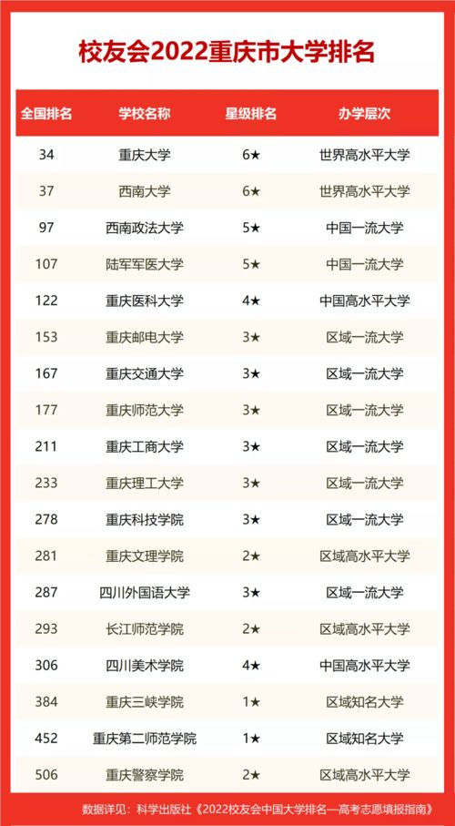 重庆科技大学排名？重庆科技学院2021录取分数线