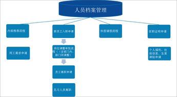 fesco属于500强吗