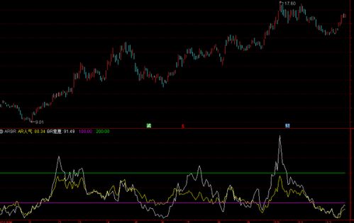 通达信 arbr指标？