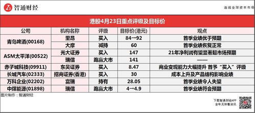 赤子城科技(09911)盈喜后港股异动，涨幅超过8%，预计中期归母净利同比增长约至多141%