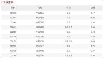 军工基金VS国防基金，哪个更好