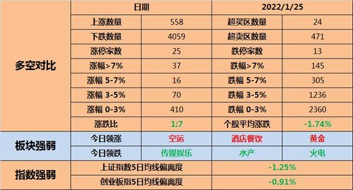 万方查重收费变动，免费查重市场将如何变化？