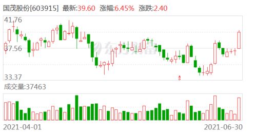 例如：某投资者在上海证券交易所以每股12元的价格买入x x(A股)股票10000股..