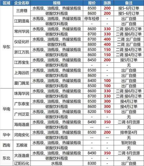 全面停工 广东 山东 江苏塑料大省 沦陷 运输受阻,货源紧张,PP PET再涨350