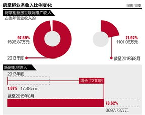 房地产公司能否挂牌新三板