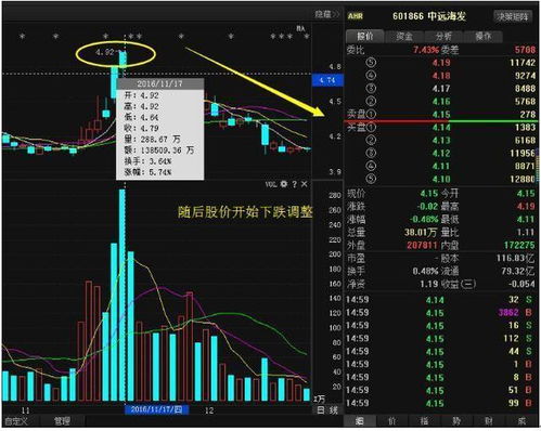 002551股票在重组板块涨了20个点大盘涨了10多个点复牌涨2个板成功率大吗