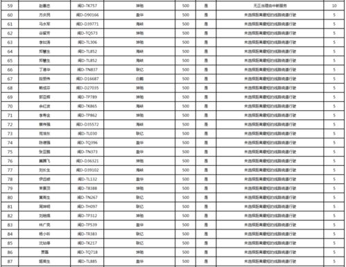 重罚 厦门195人栽了 姓名 车号全曝光