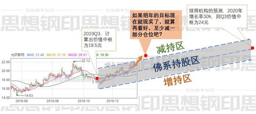 什么样的股票可以做长期?