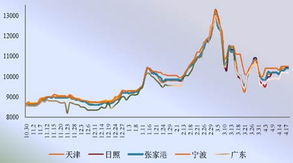 如何规避期货投资的风险？